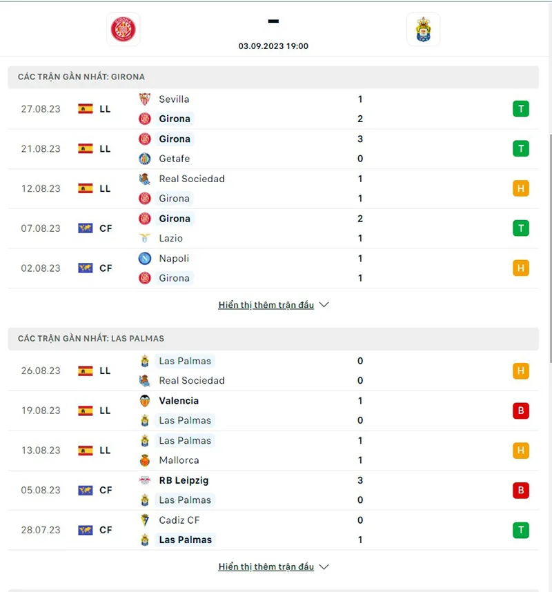 Girona vs Las Palmas