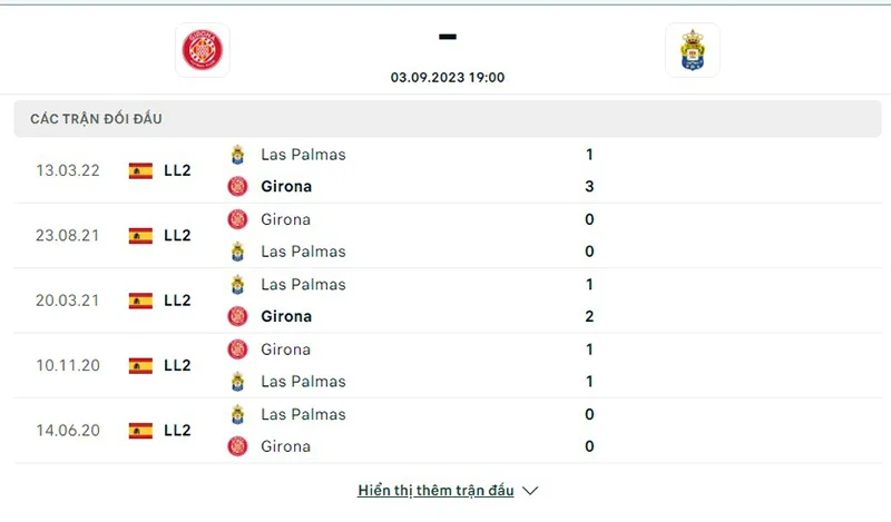 Girona vs Las Palmas