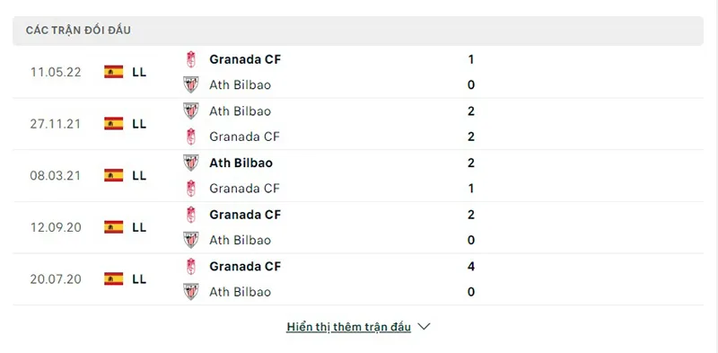 Granada vs Ath Bilbao