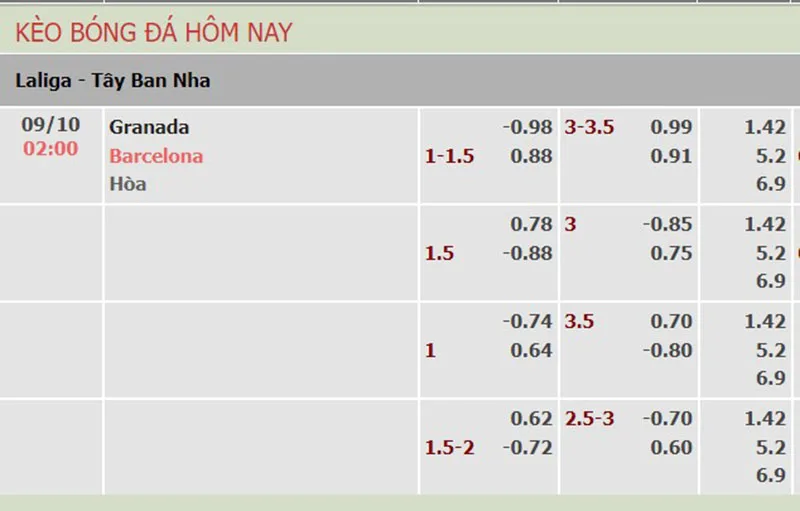 Granada vs Barcelona