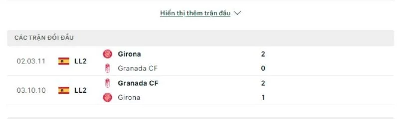 Granada vs Girona