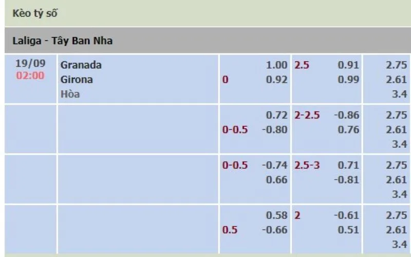 Granada vs Girona