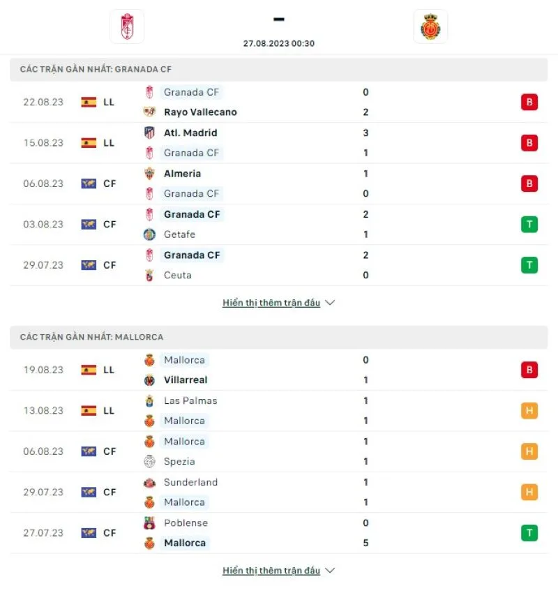 Granada vs Mallorca