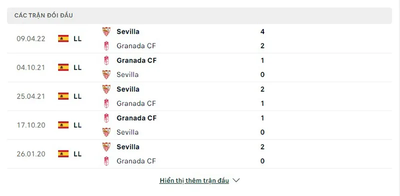 Granada vs Sevilla