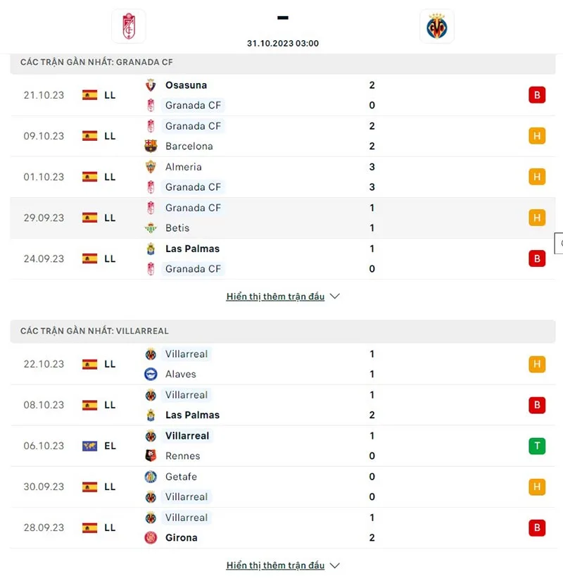 Granada vs Villarreal