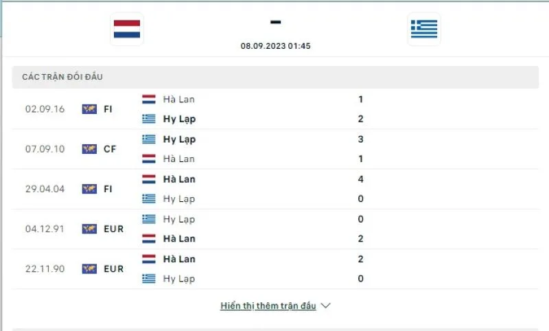 Hà Lan vs Hy Lạp