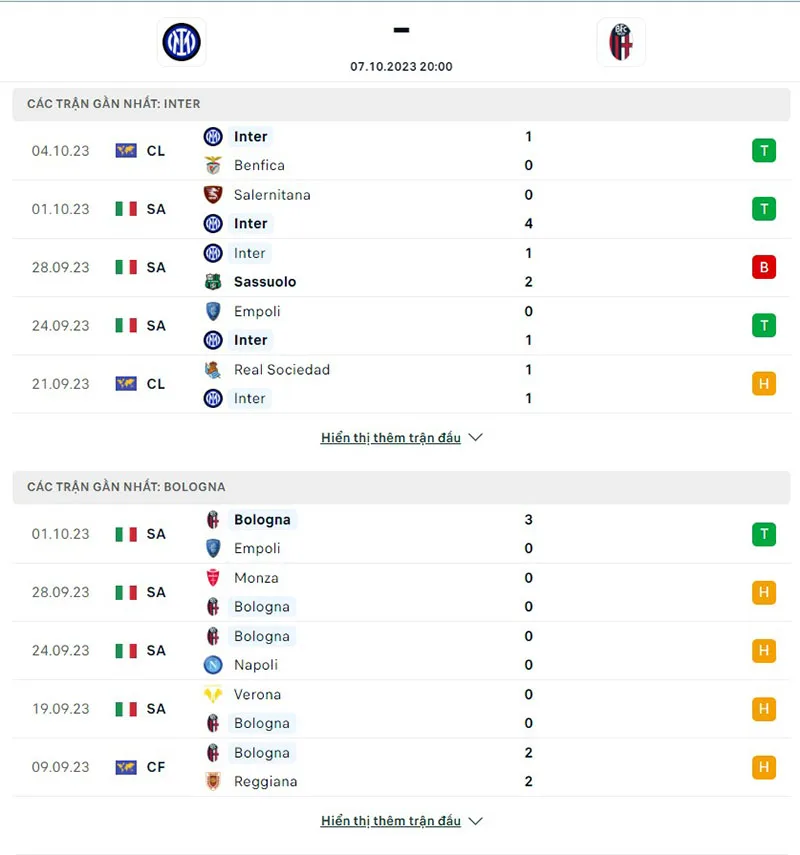 Inter Milan vs Bologna