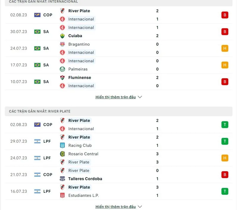 Internacional vs River Plate