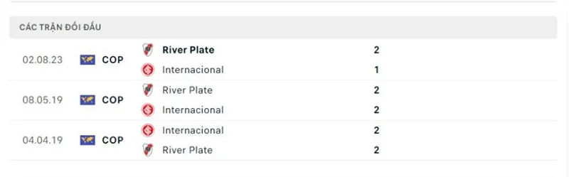 Internacional vs River Plate