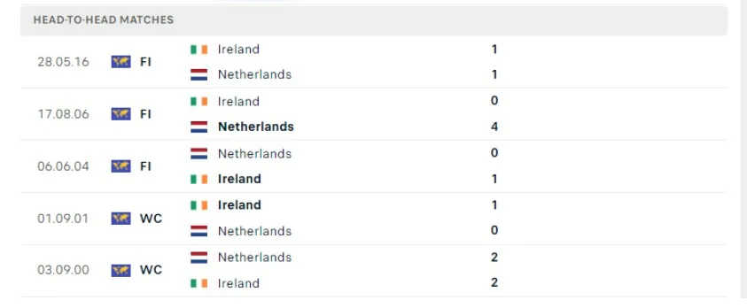 Ireland vs Hà Lan
