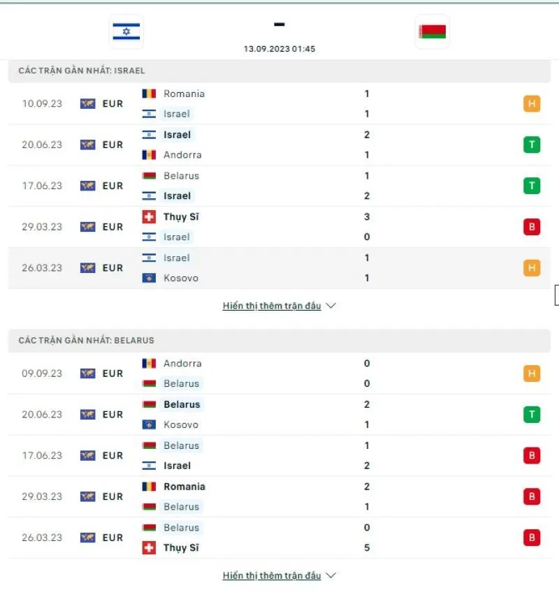 srael vs Belarus