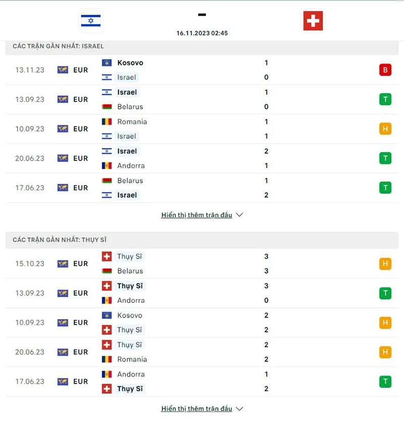 Israel vs Thụy Sĩ