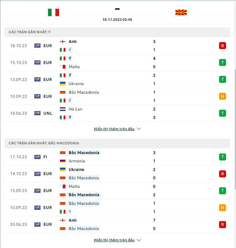 Italia vs Bắc Macedonia