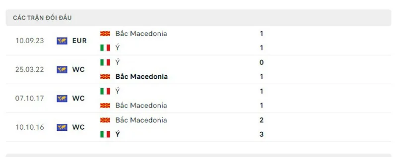 Italia vs Bắc Macedonia