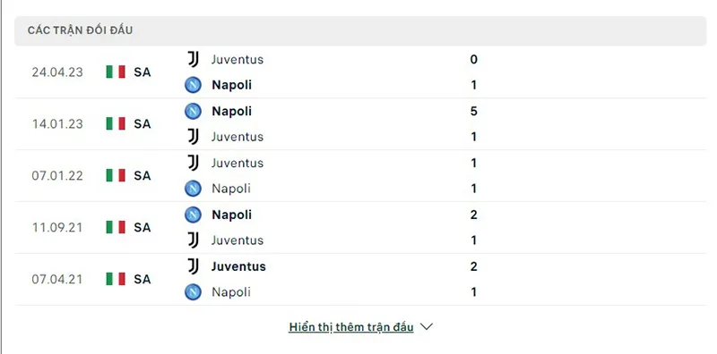 Juventus vs Napoli