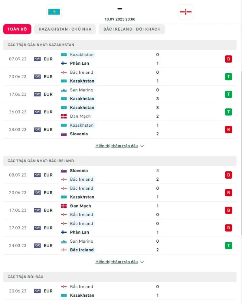 Kazakhstan vs Bắc Ireland
