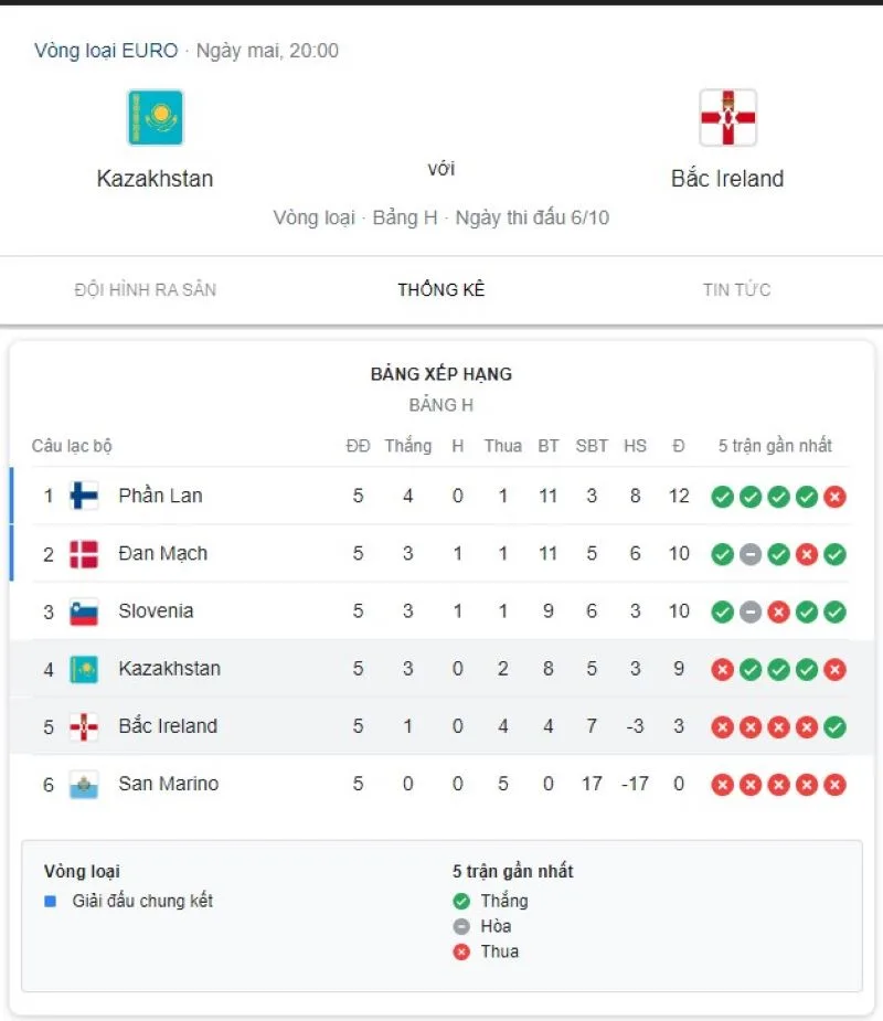 Kazakhstan vs Bắc Ireland