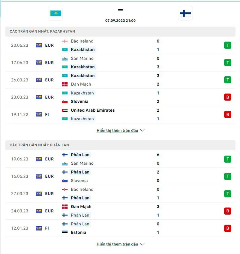 Kazakhstan vs Phần Lan