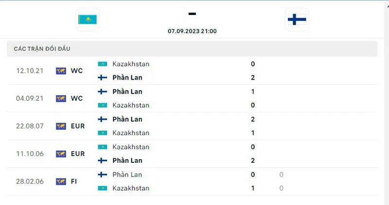 Kazakhstan vs Phần Lan