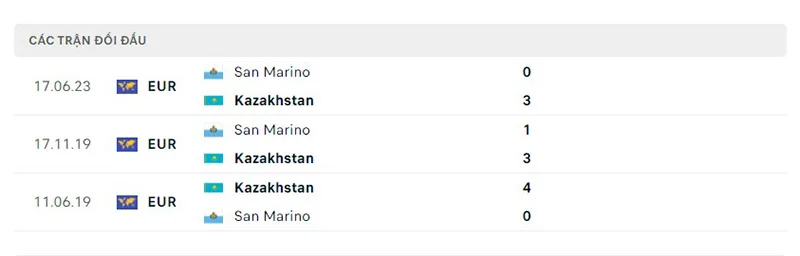 Kazakhstan vs San Marino
