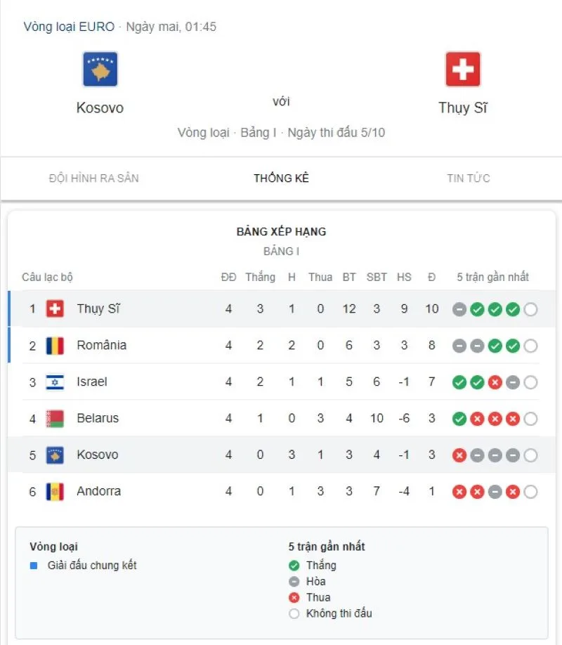 Kosovo vs Thụy Sĩ