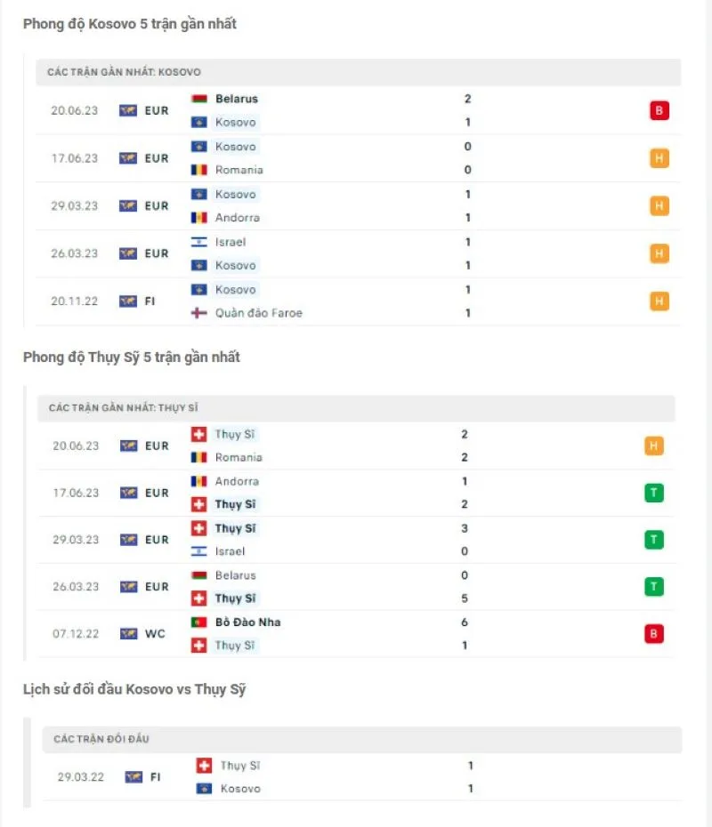 Kosovo vs Thụy Sĩ