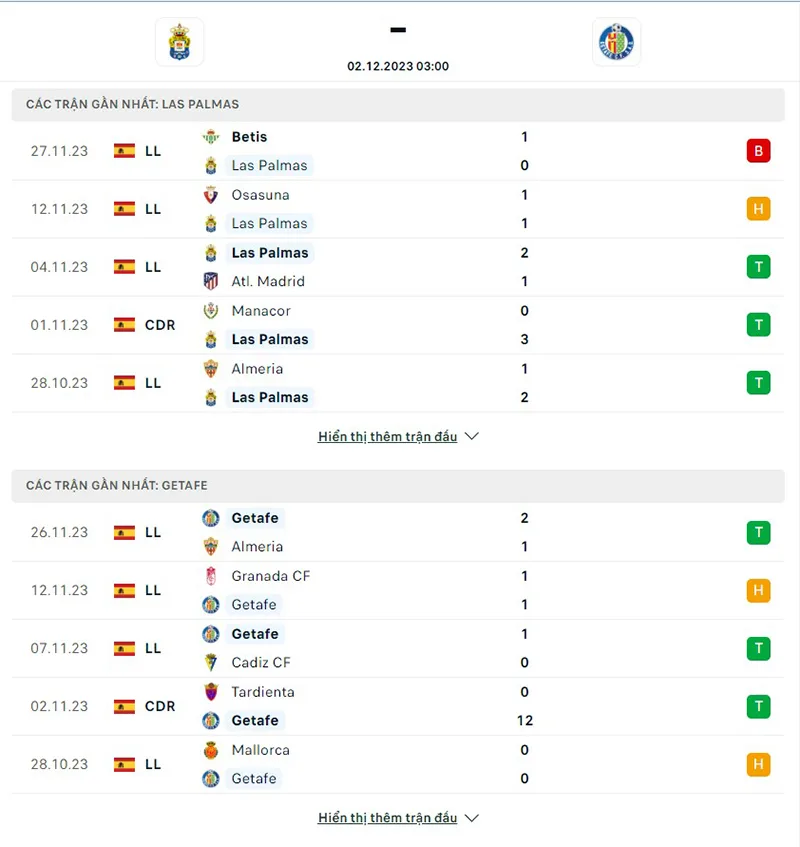 Las Palmas vs Getafe