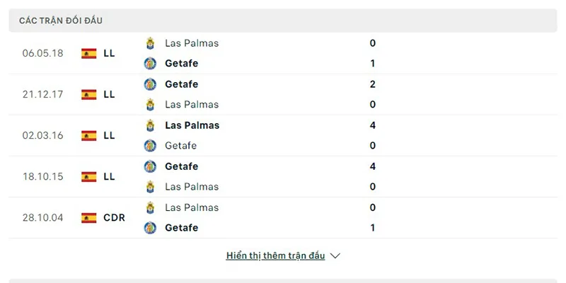 Las Palmas vs Getafe