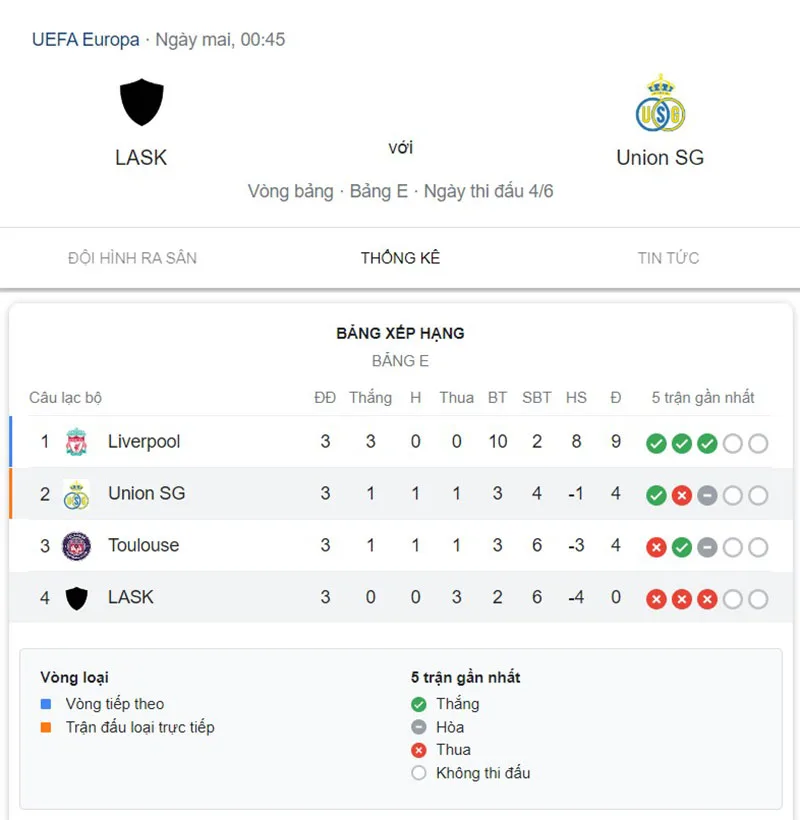 Lask Linz vs Union SG