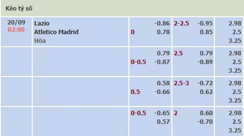 Lazio vs Atl Madrid