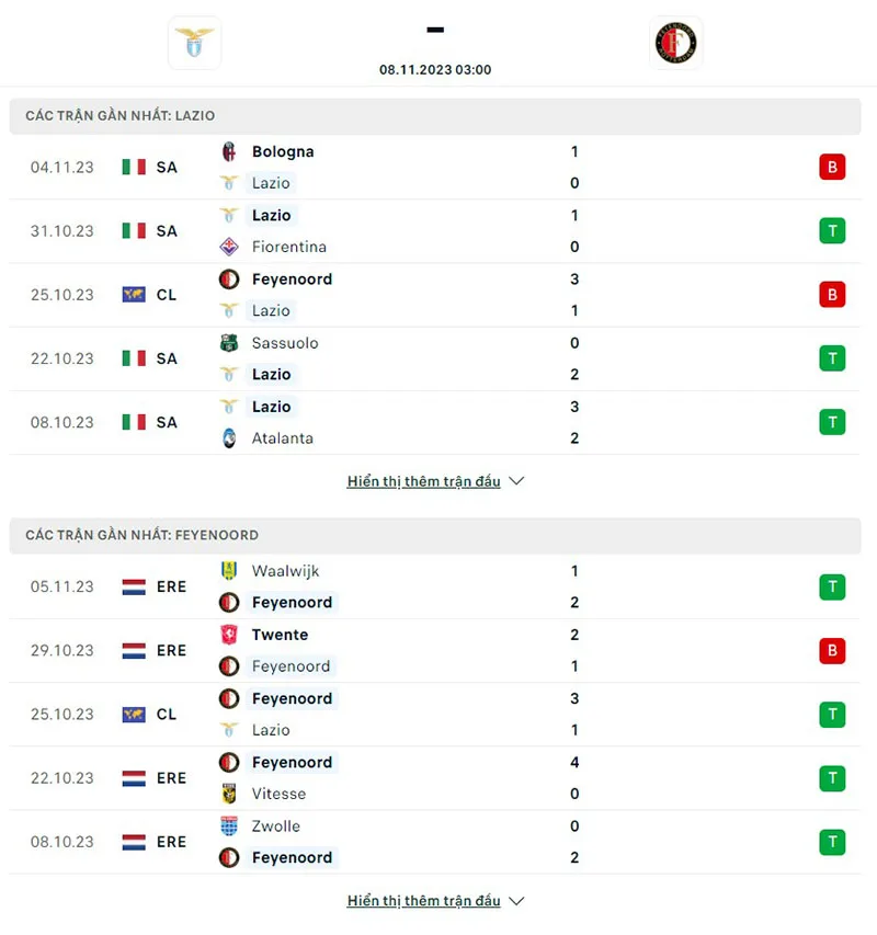 Lazio vs Feyenoord