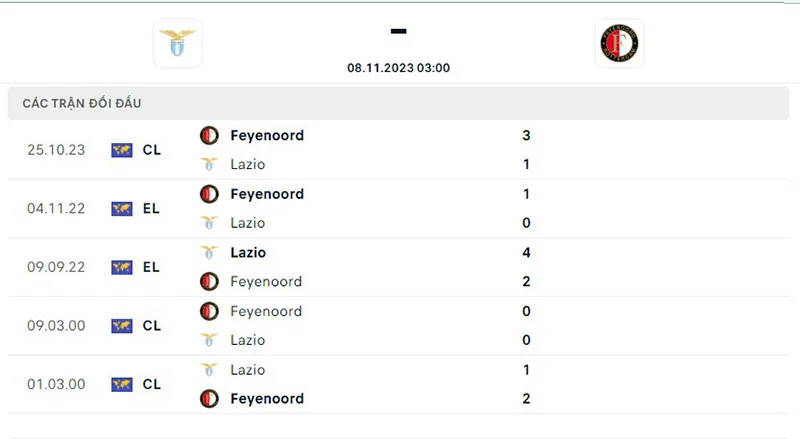 Lazio vs Feyenoord