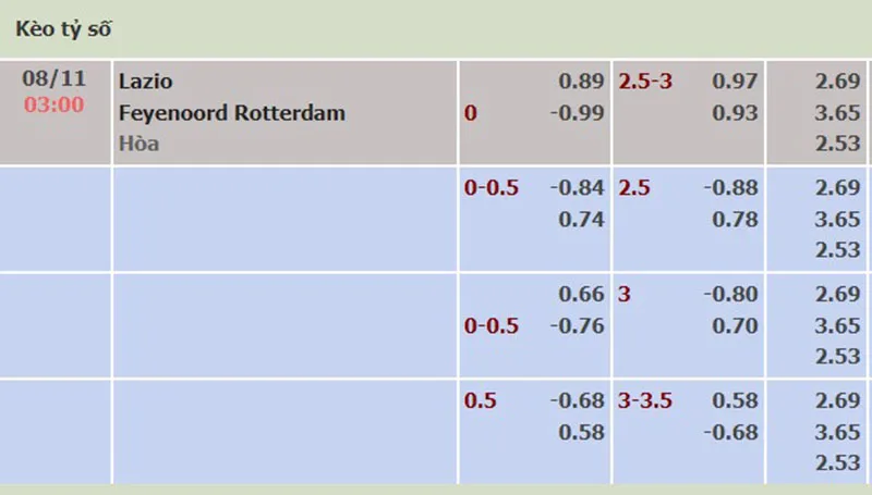 Lazio vs Feyenoord