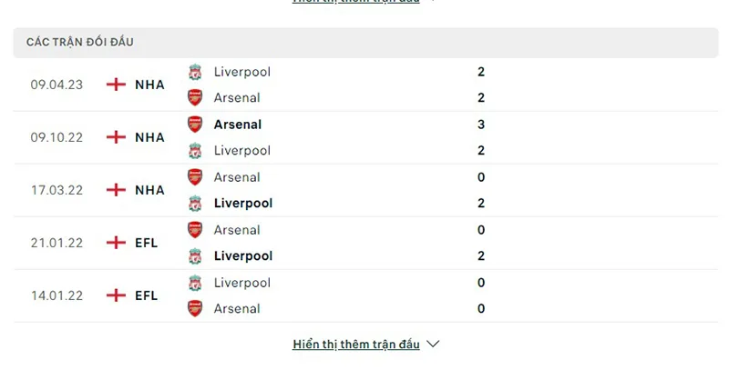 Liverpool vs Arsenal