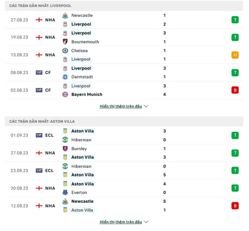 Liverpool vs Aston Villa