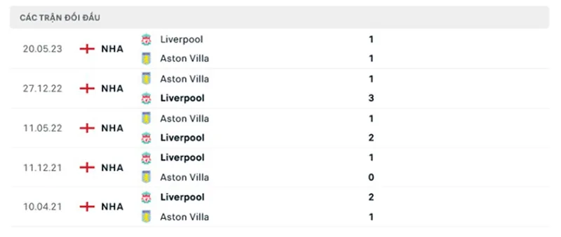 Liverpool vs Aston Villa