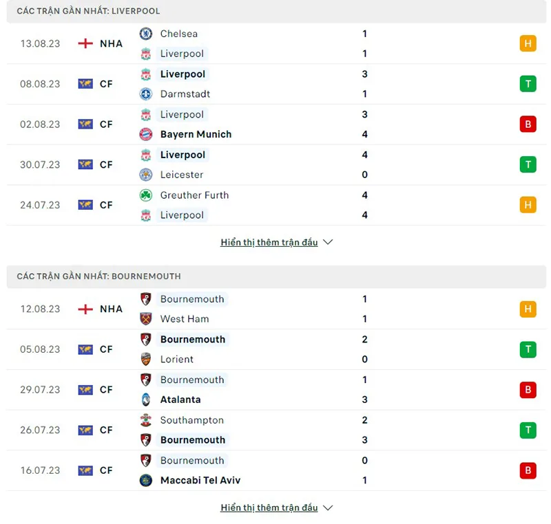 Liverpool vs Bournemouth