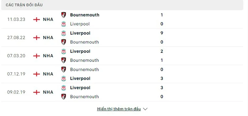 Liverpool vs Bournemouth