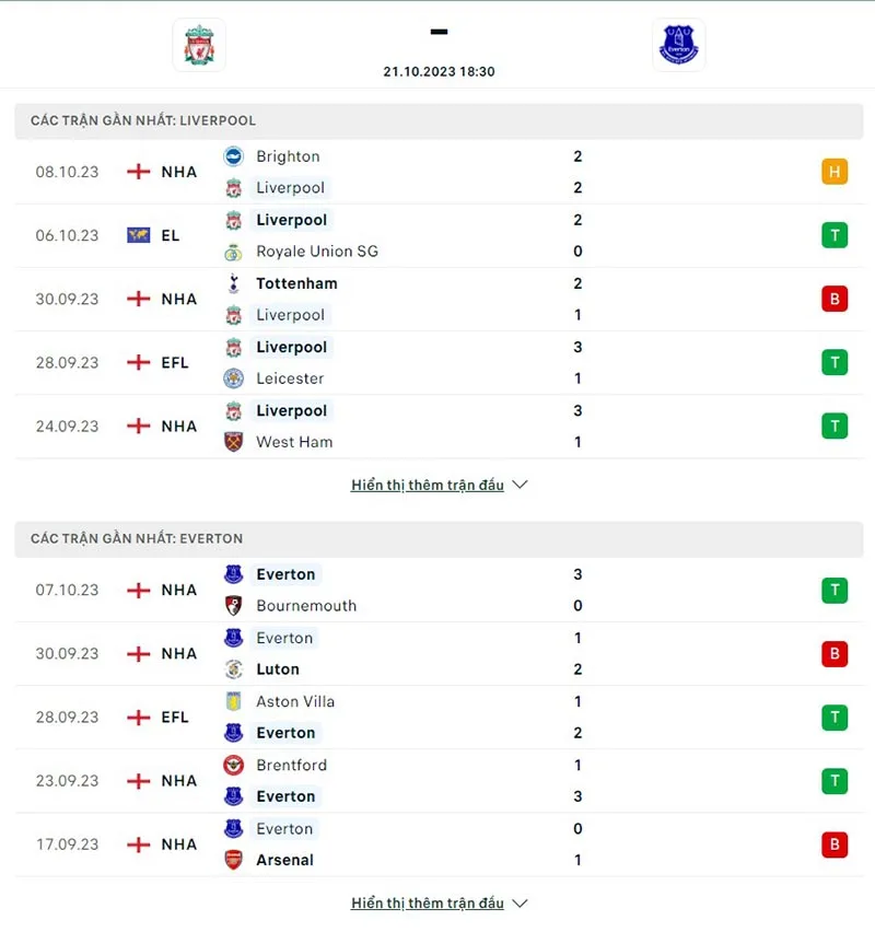 Liverpool vs Everton