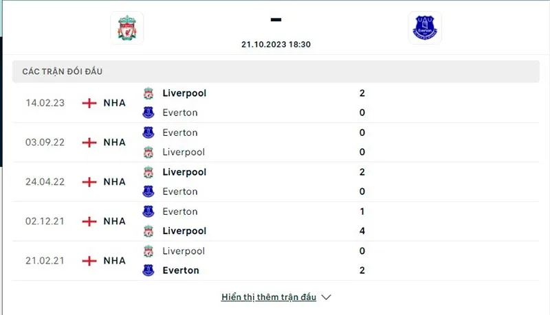Liverpool vs Everton