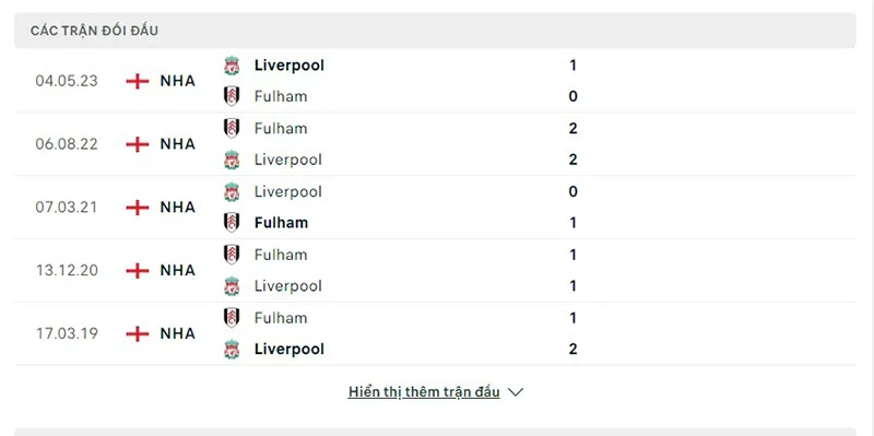 Liverpool vs Fulham