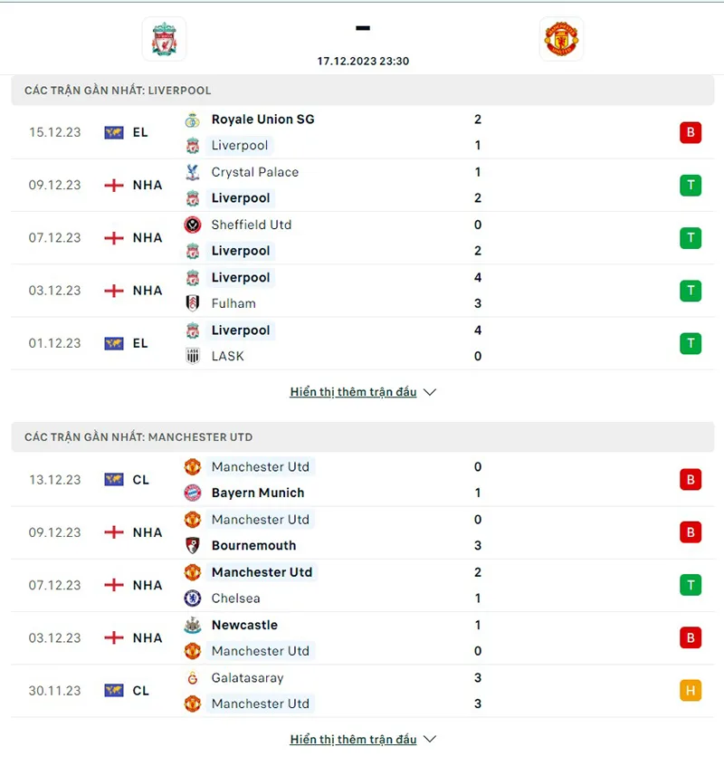 Liverpool vs Man Utd
