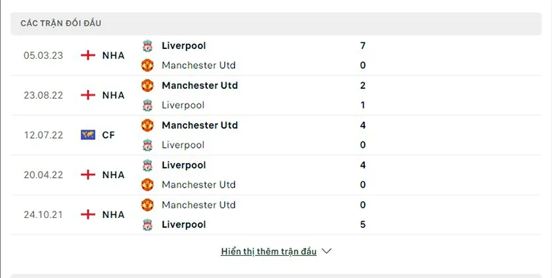 Liverpool vs Man Utd