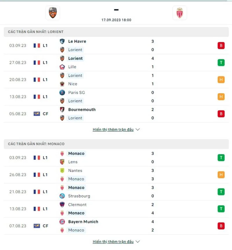 Lorient vs Monaco