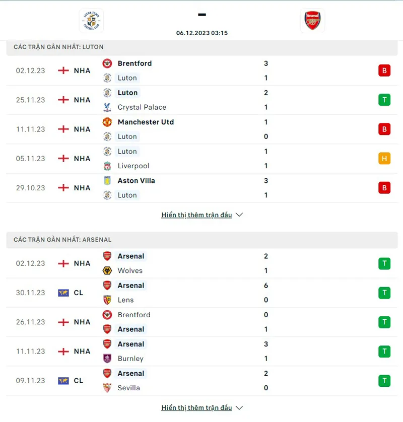 Luton vs Arsenal