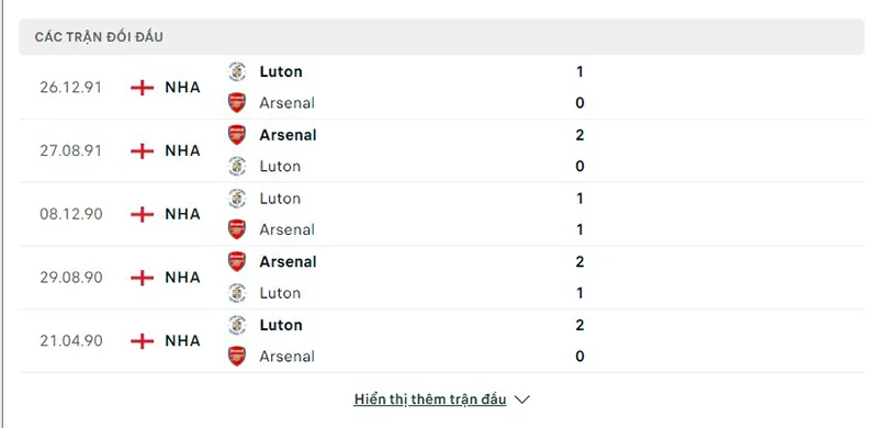Luton vs Arsenal