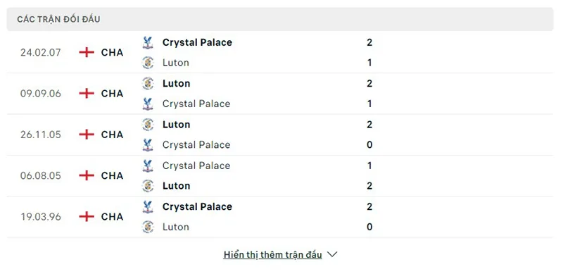 Luton vs Crystal Palace