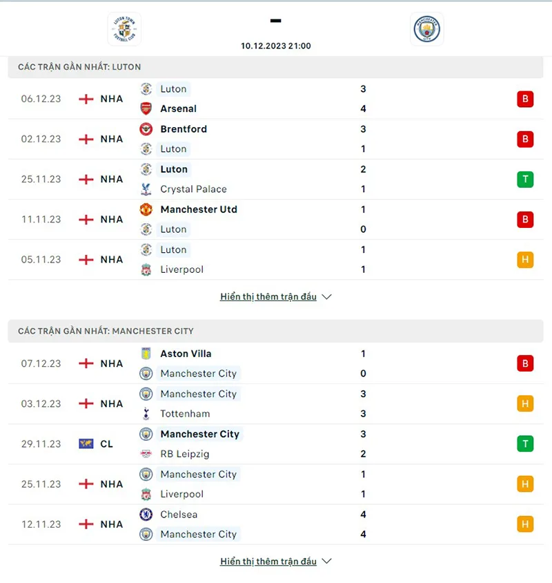 Luton vs Man City