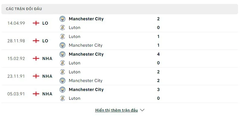 Luton vs Man City