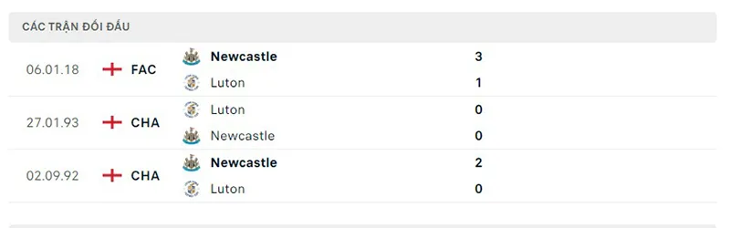 Luton vs Newcastle